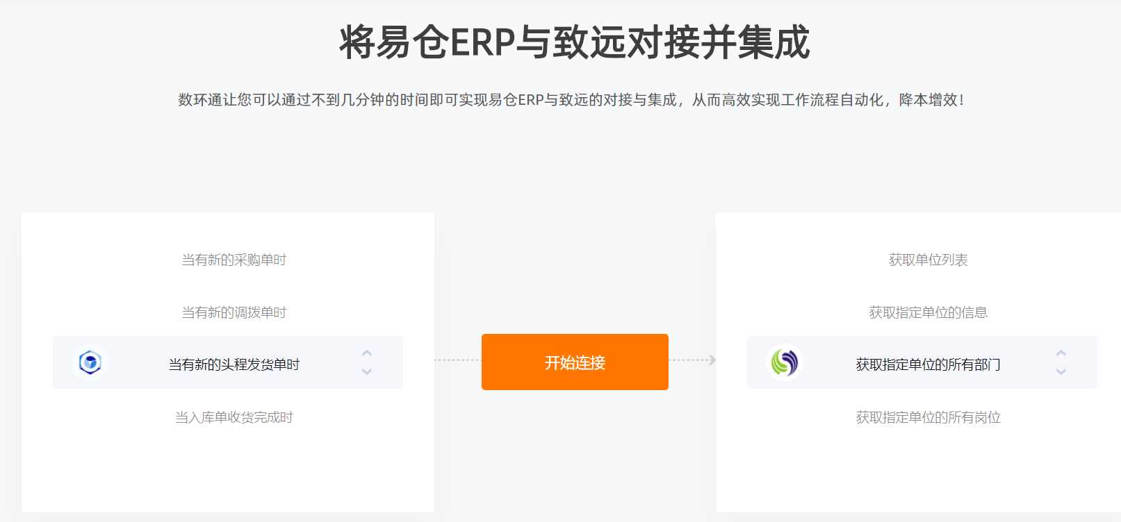 致遠OA與易倉ERP對接API助力業務升級